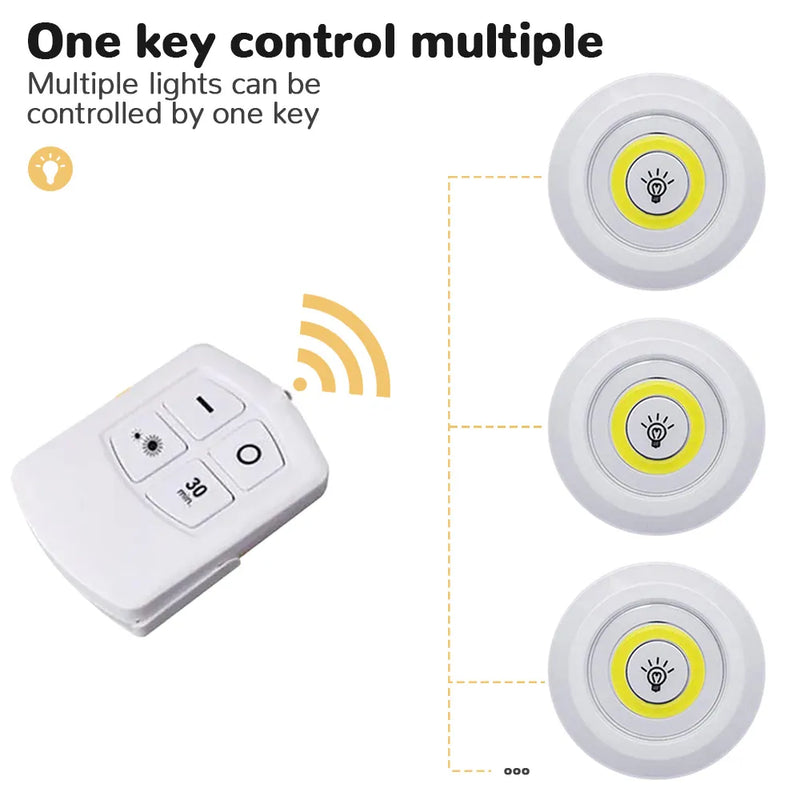 3 PCS Luz LED para cozinha